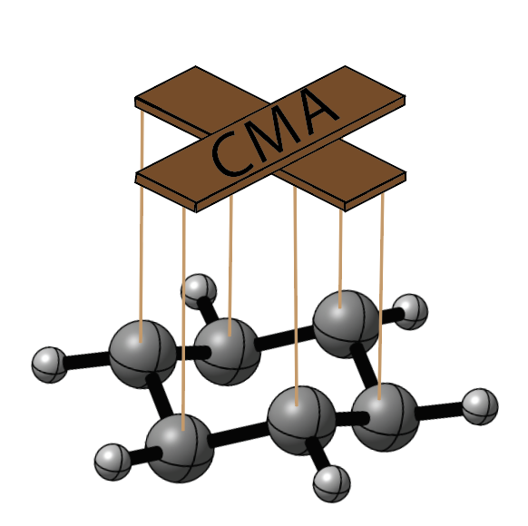 cma